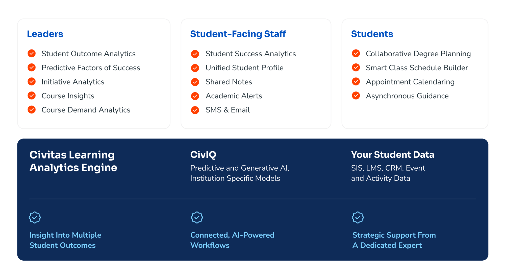 Student Impact Platform Infographic
